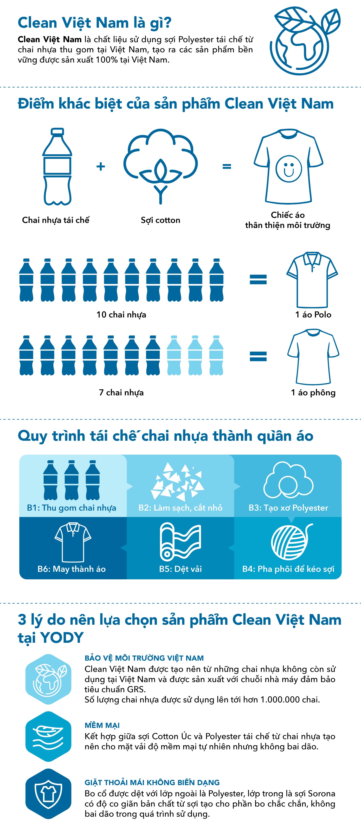 Polo Nam Recycle Clean Việt Nam Form Rộng
