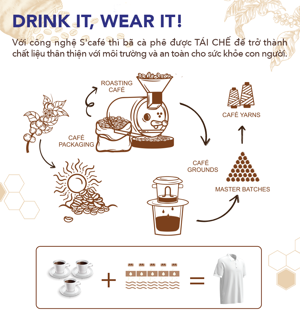 Polo Nữ Cafe Dệt Tổ Ong Nature Lover